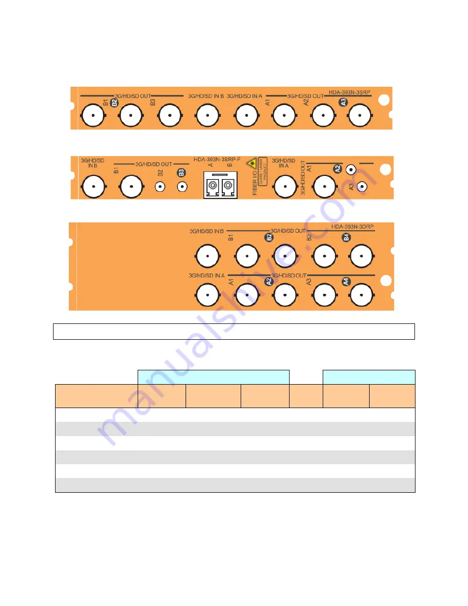 Belden GRASS VALLEY HDA-3911 Manual To Installation And Operation Download Page 9