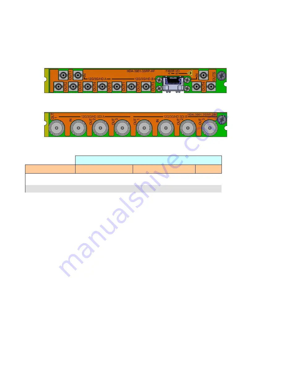 Belden GRASS VALLEY HDA-3961 Скачать руководство пользователя страница 7