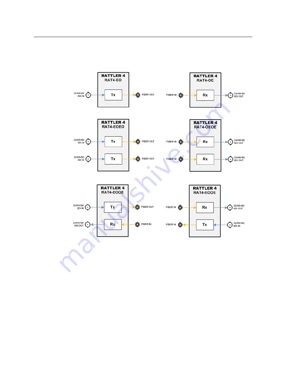 Belden Grass Valley RAT4-EO-1271-MXLR Скачать руководство пользователя страница 7