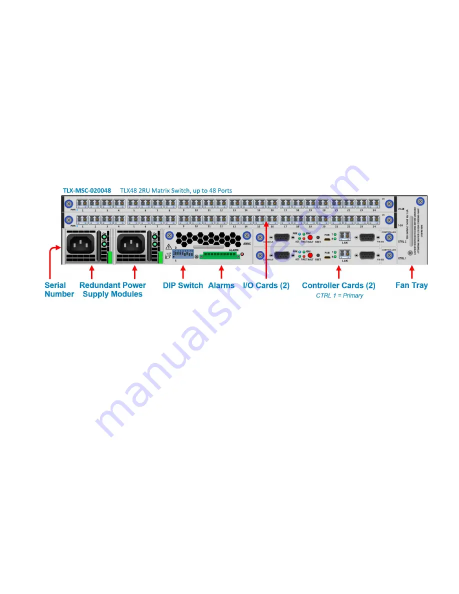 Belden Thinklogical TLX48 Скачать руководство пользователя страница 6