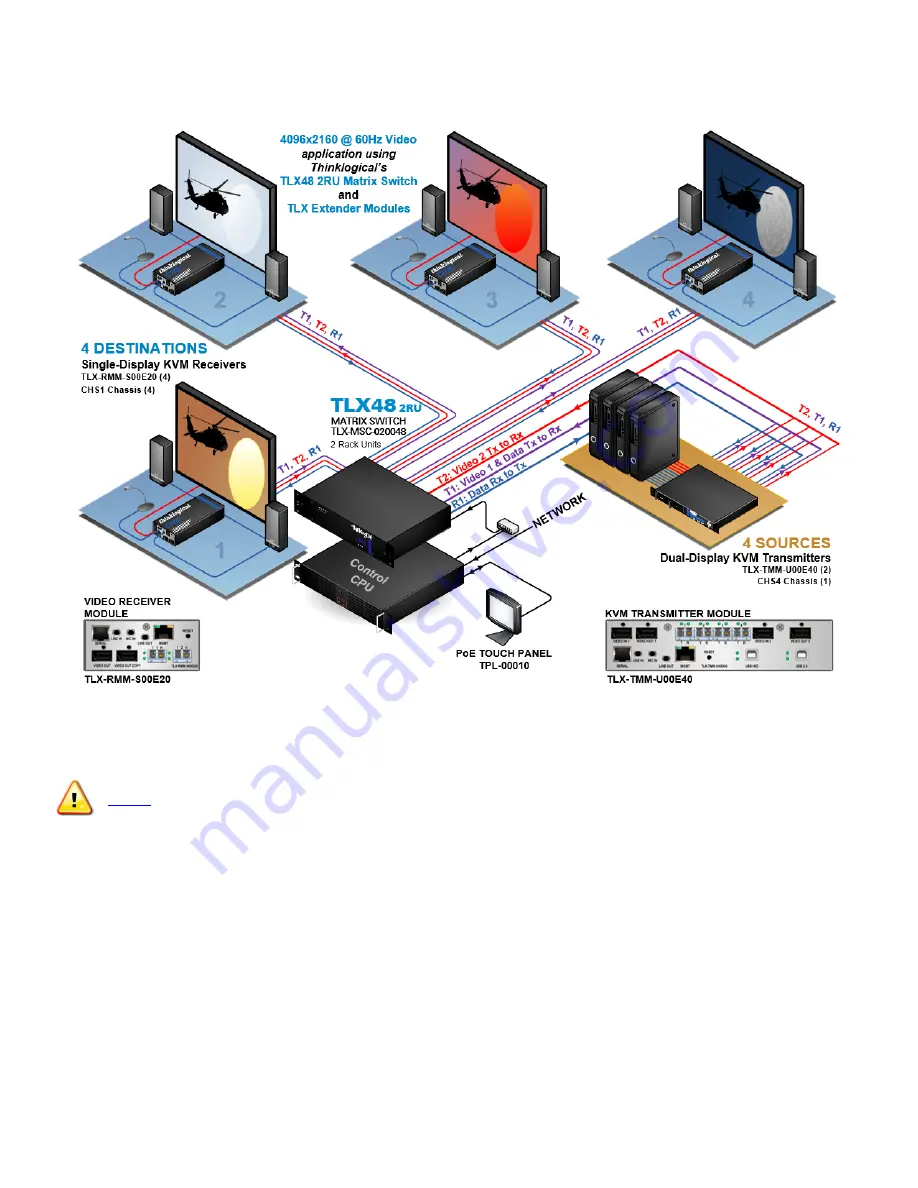 Belden Thinklogical TLX48 Product Manual Download Page 20