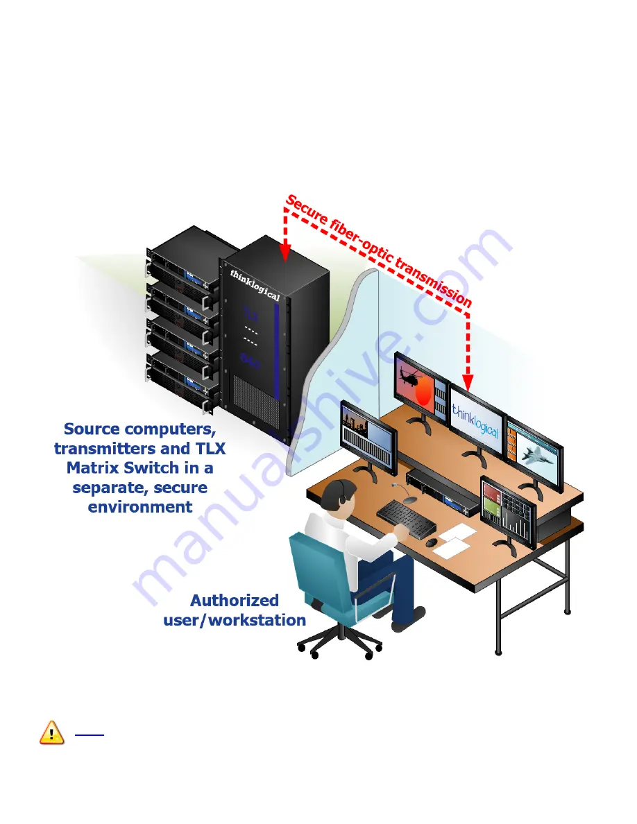 Belden Thinklogical TLX48 Product Manual Download Page 32