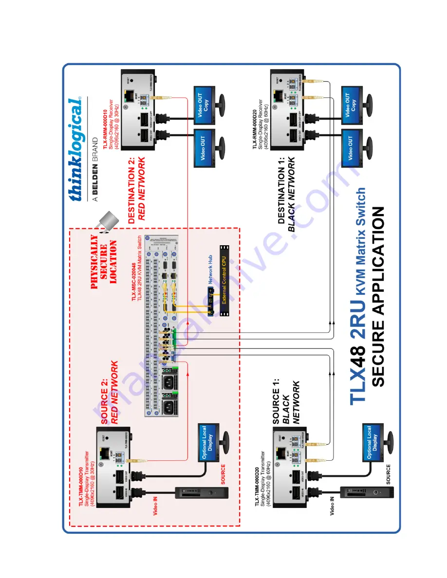 Belden Thinklogical TLX48 Product Manual Download Page 40