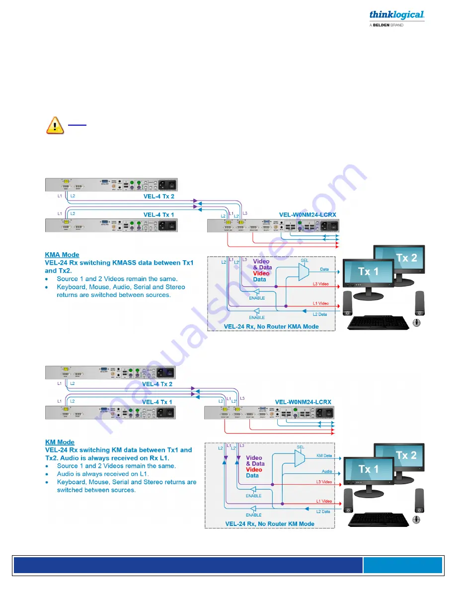 Belden thinklogical Velocitykvm-24 Product Manual Download Page 15