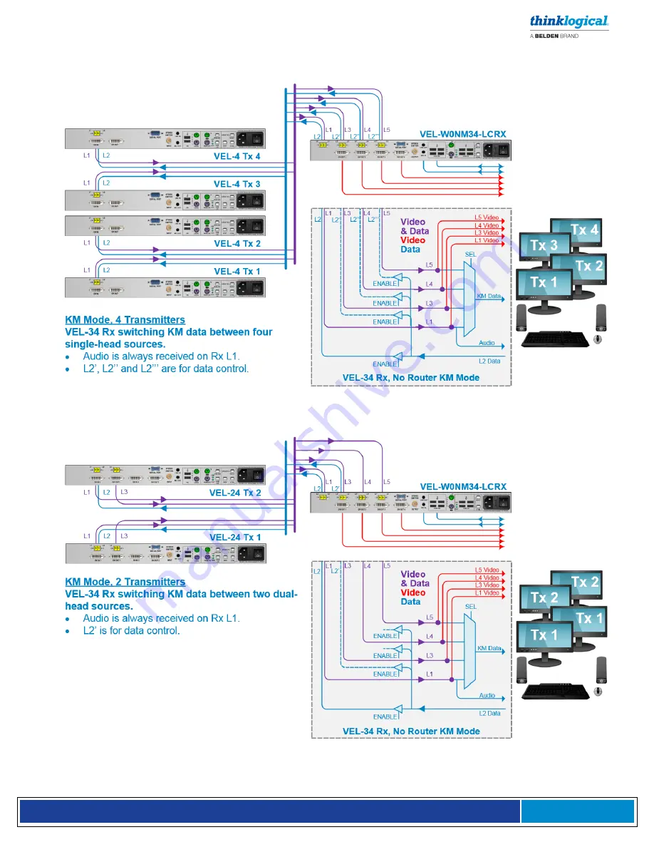 Belden thinklogical Velocitykvm-24 Product Manual Download Page 16