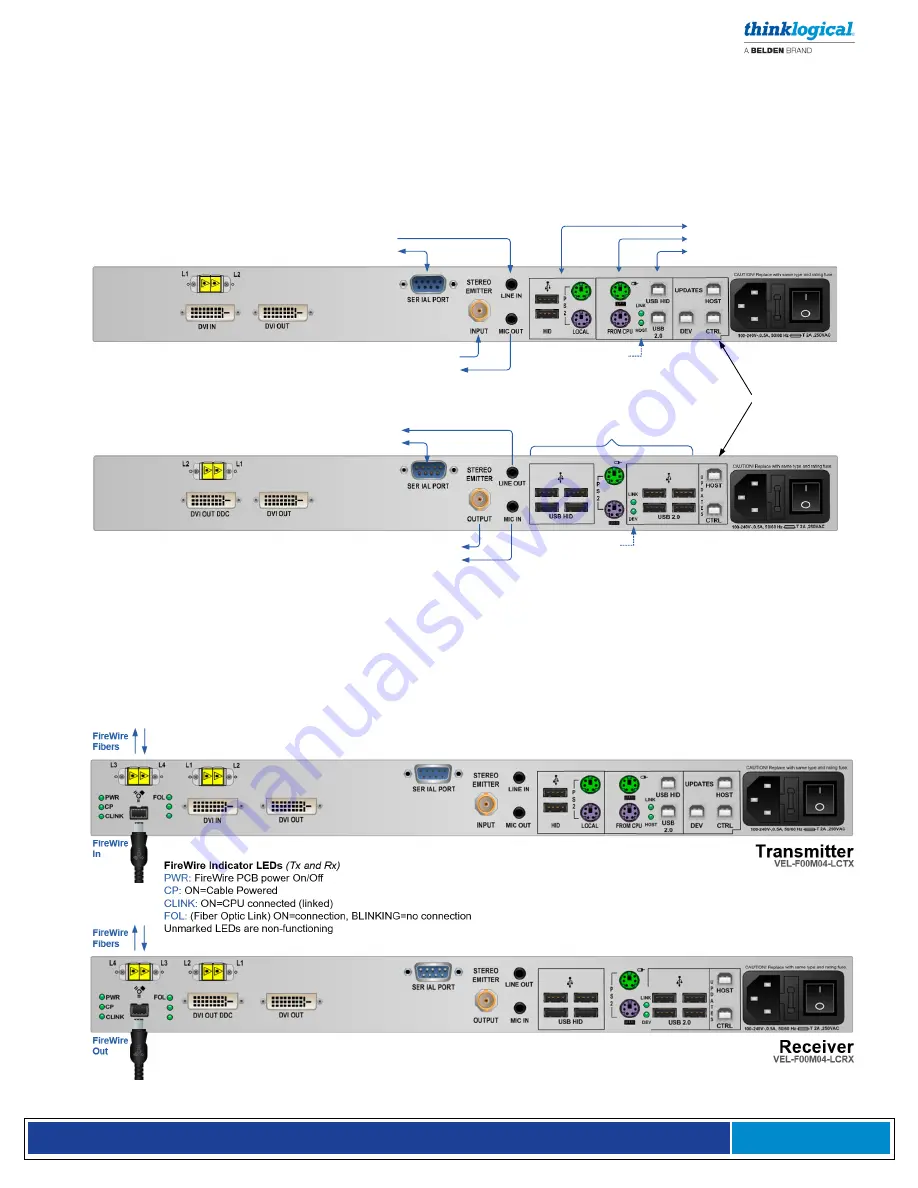 Belden thinklogical Velocitykvm-24 Product Manual Download Page 24