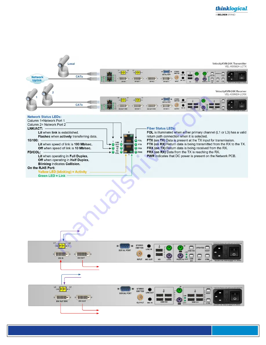 Belden thinklogical Velocitykvm-24 Скачать руководство пользователя страница 25