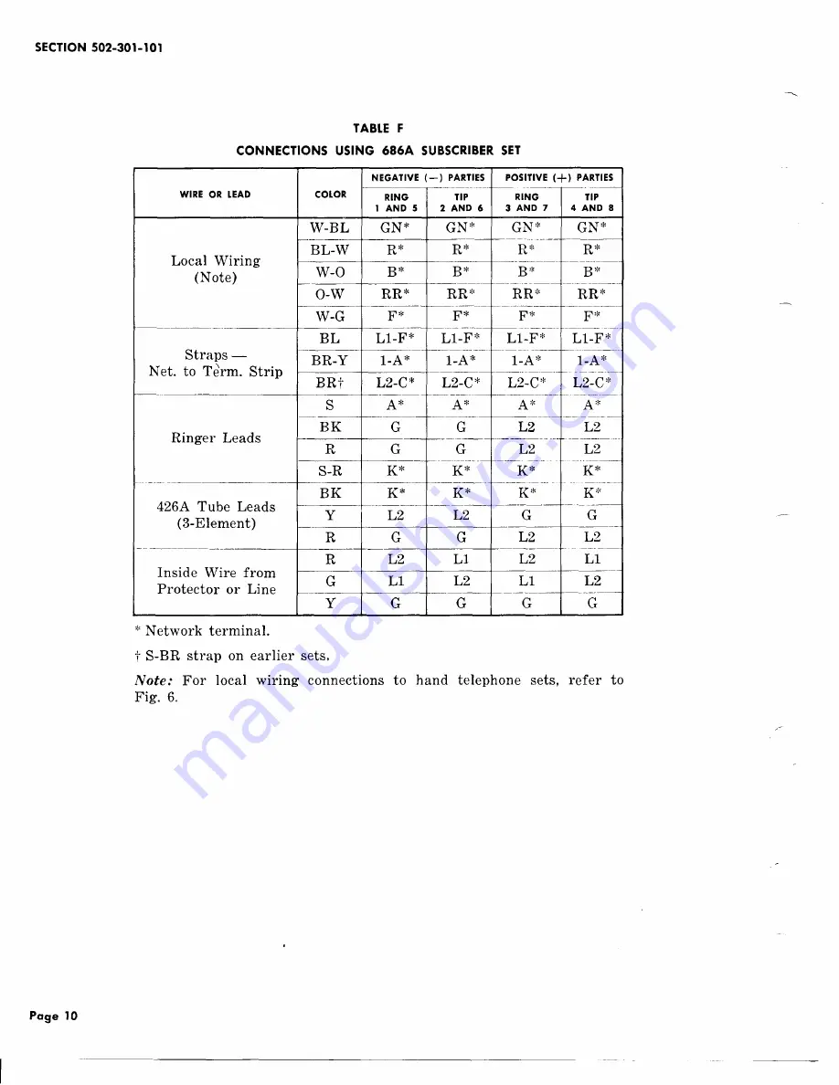 Bell System Practices 200 Series Reference Download Page 10