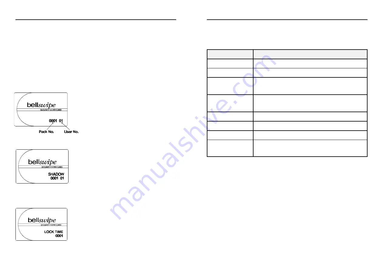 Bell System bellswipe Скачать руководство пользователя страница 12