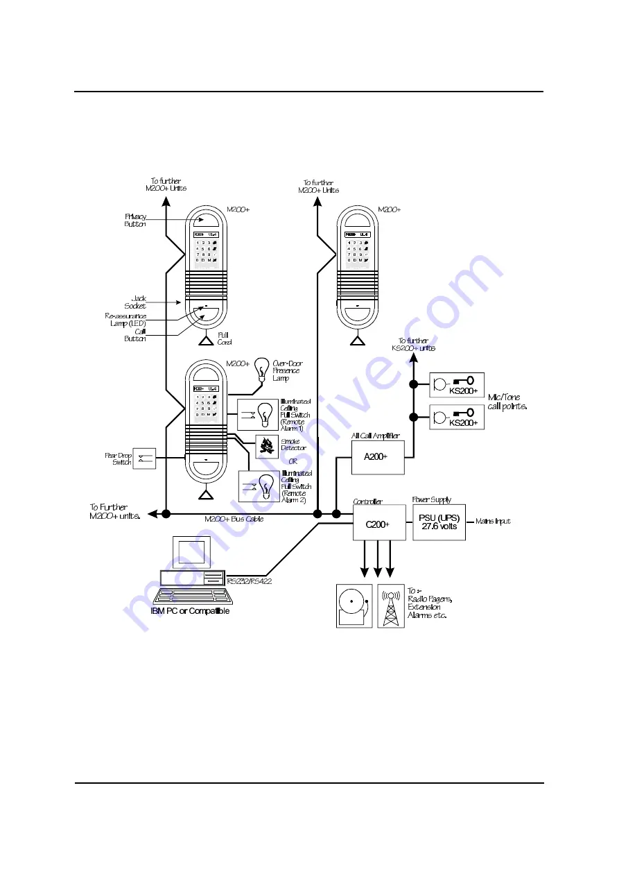 Bell System Master 200Plus Operator'S Manual Download Page 5