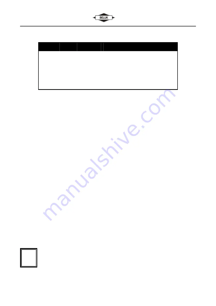 Beluk BLR-Q(U) I/O Reference Manual Download Page 2