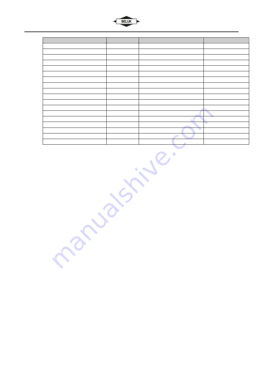 Beluk BLR-Q(U) I/O Reference Manual Download Page 36