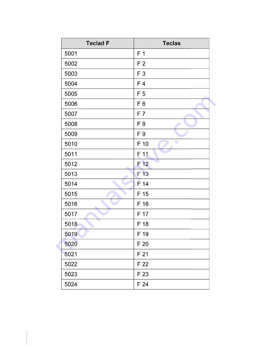 Bematech D-6448 User Manual Download Page 164