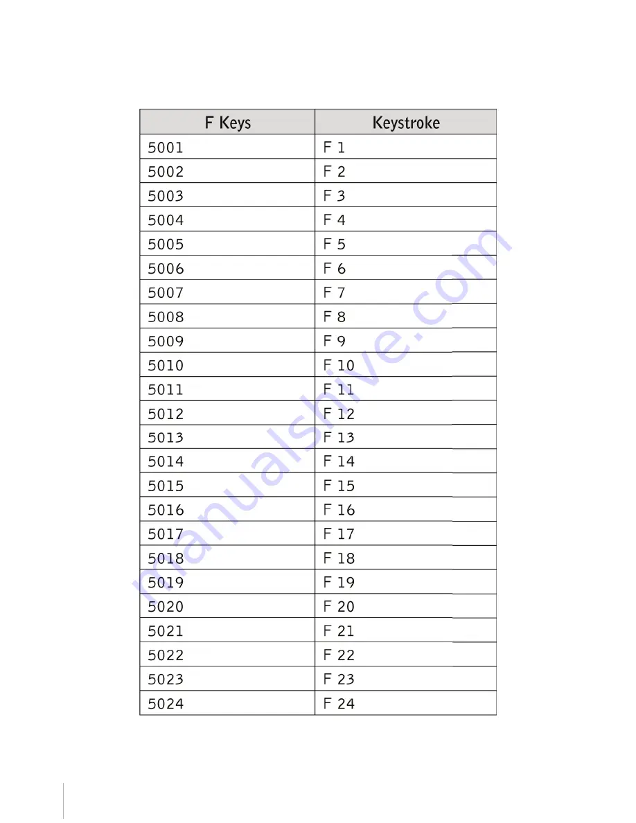 Bematech D-6448 User Manual Download Page 330