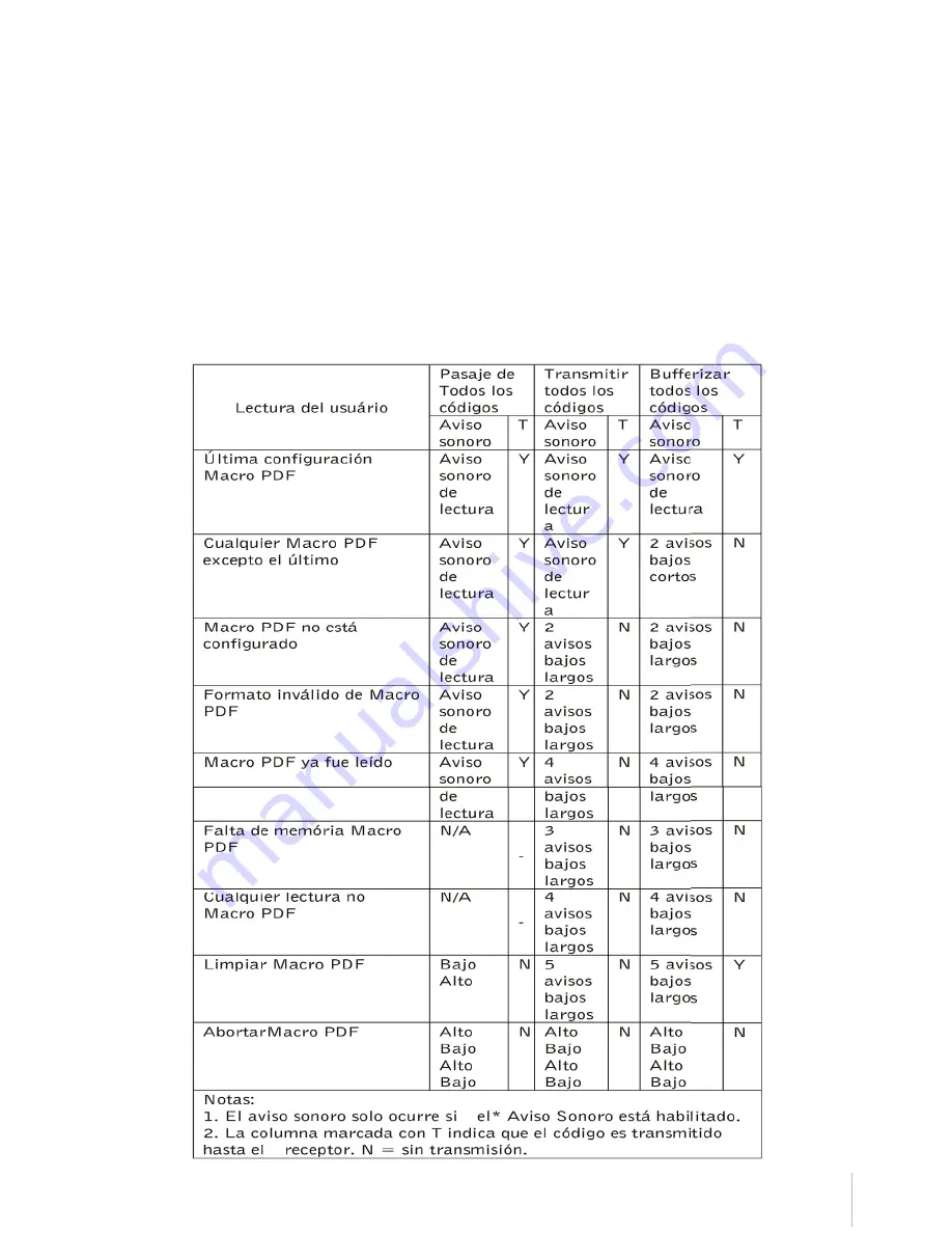 Bematech D-6448 User Manual Download Page 455