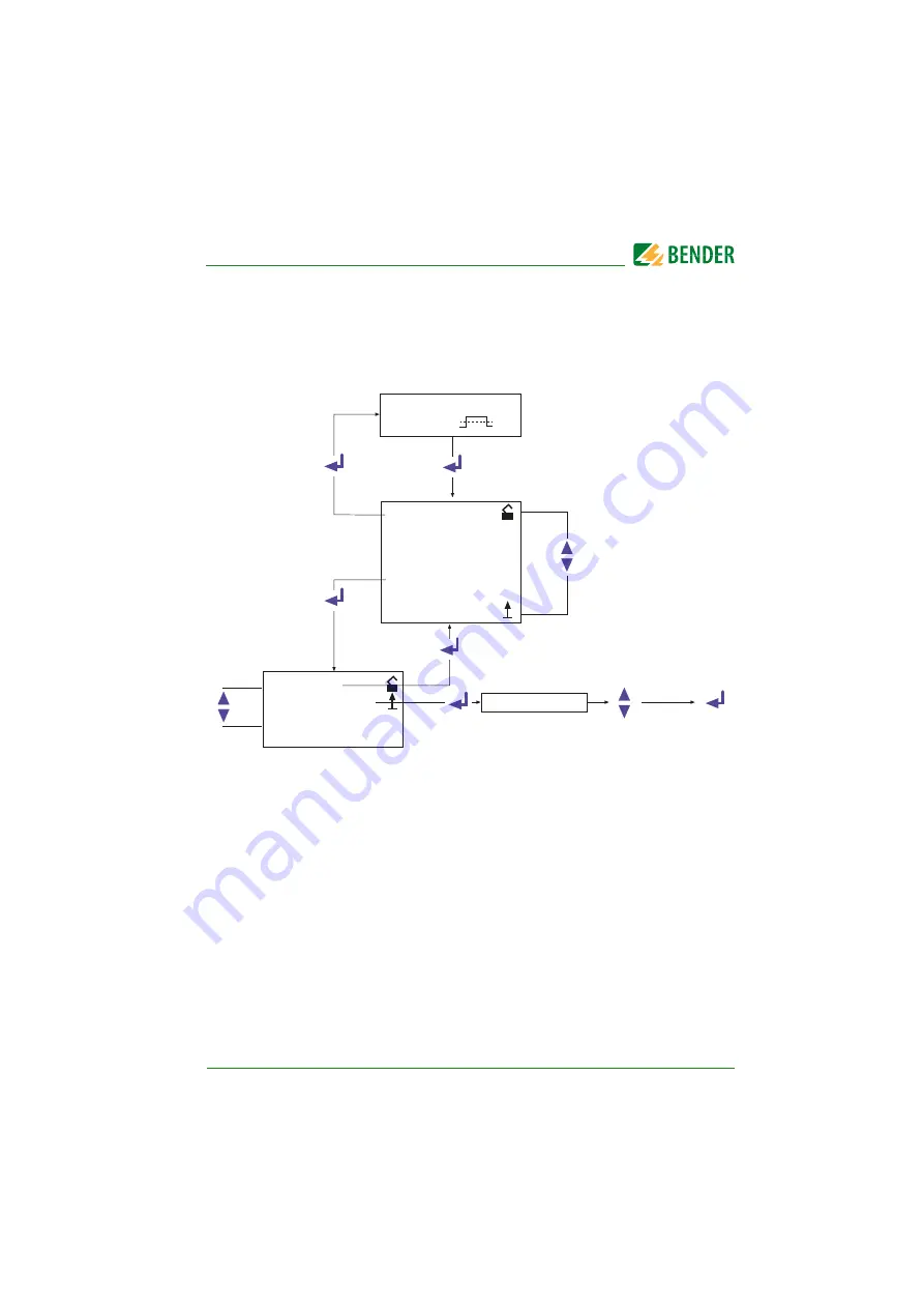 Bender ISOMETER IR1575PG1 Manual Download Page 37