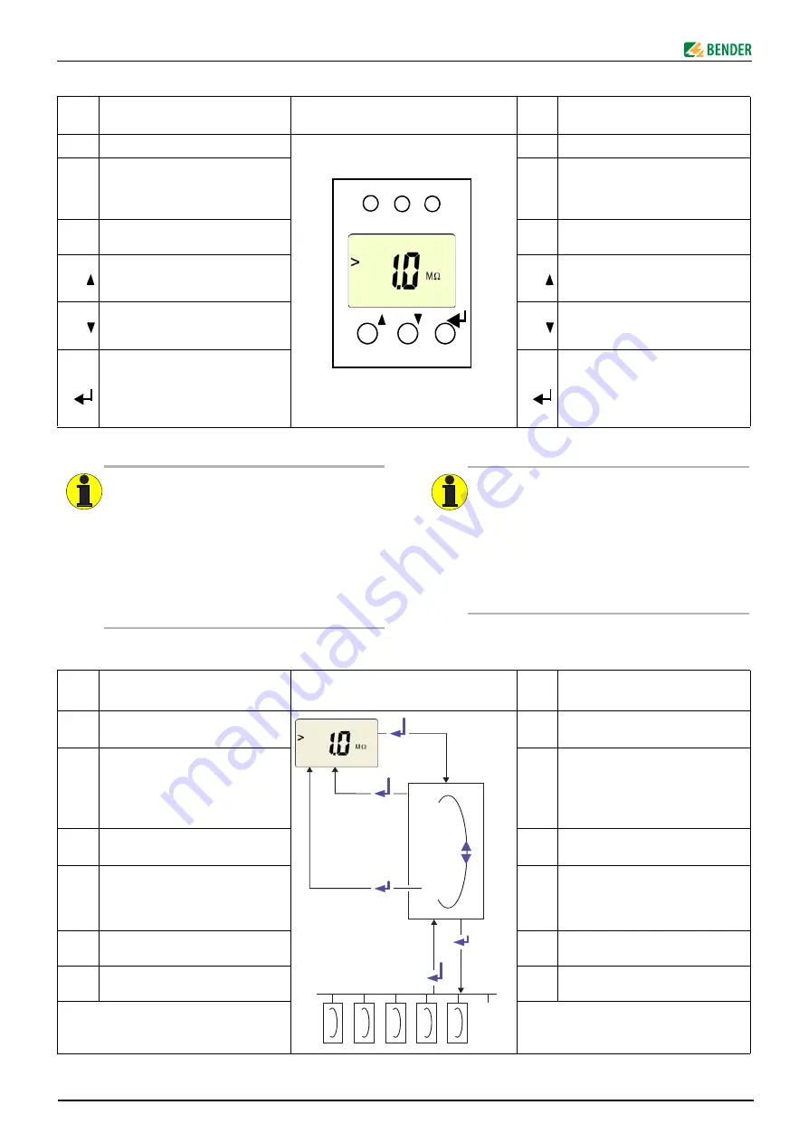 Bender ISOMETER IR425-D4 Instruction Manual Download Page 4