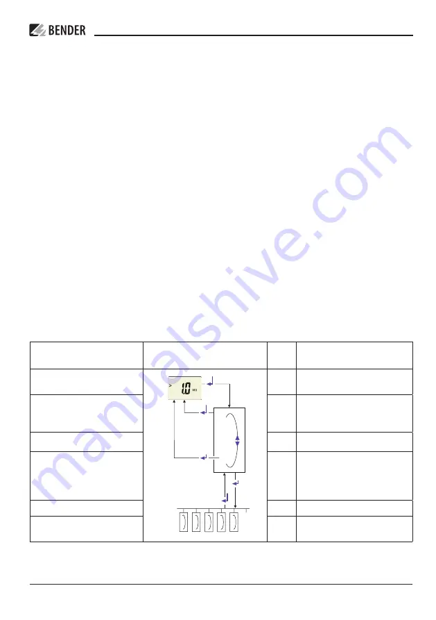 Bender ISOMETER IR425-D4M 1C Manual Download Page 9