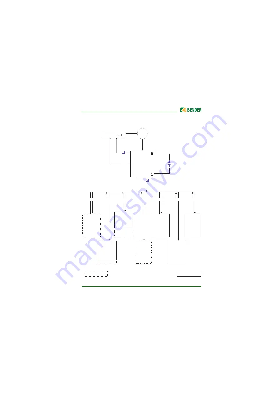 Bender ISOMETER IRDH275 Manual Download Page 47