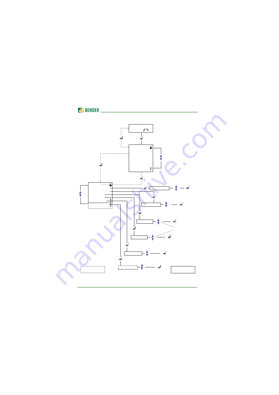 Bender ISOMETER IRDH275 Manual Download Page 52