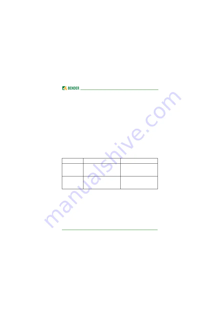 Bender ISOMETER IRDH275 Manual Download Page 114