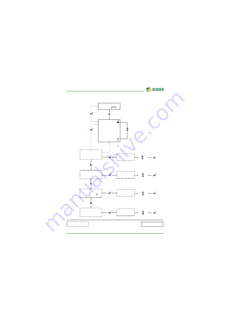 Bender ISOMETER IRDH275 Manual Download Page 141