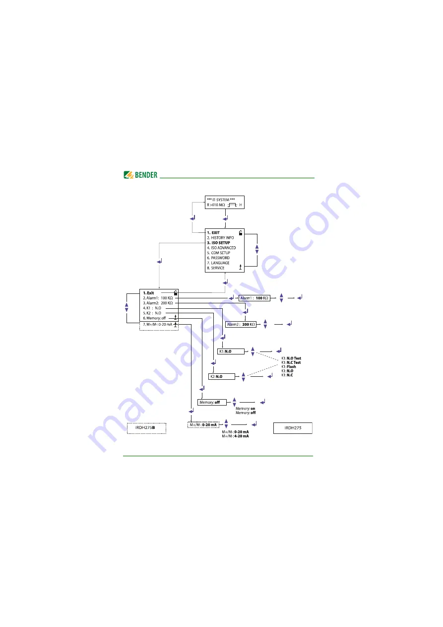 Bender ISOMETER IRDH275 Скачать руководство пользователя страница 144