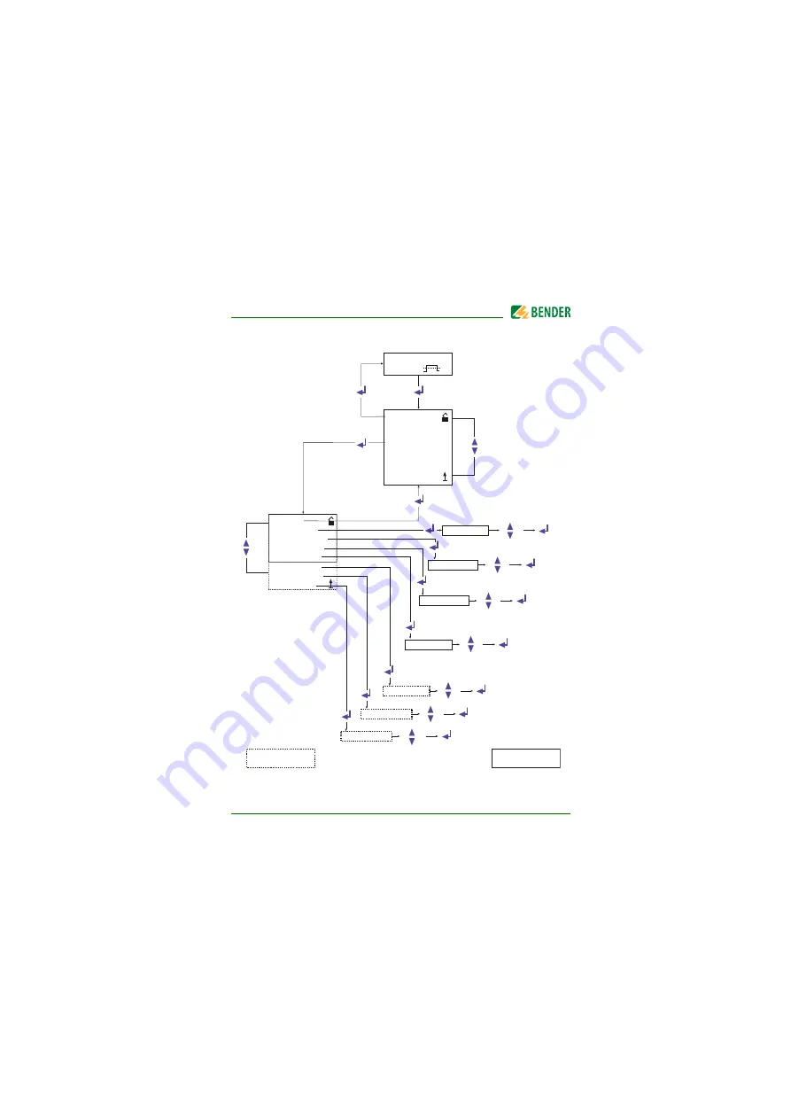 Bender ISOMETER IRDH275 Скачать руководство пользователя страница 149