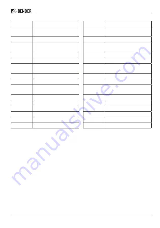 Bender ISOMETER iso 1685D-25 Series Скачать руководство пользователя страница 5