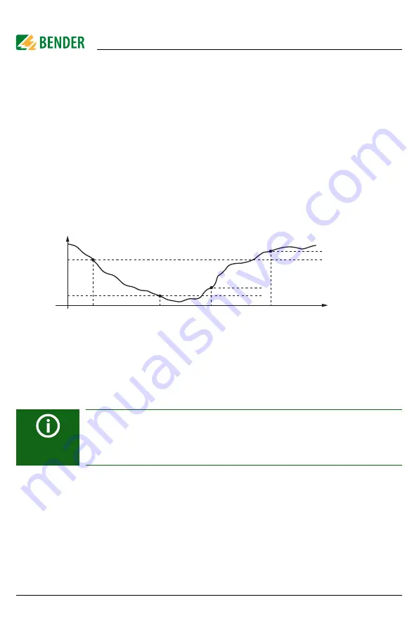 Bender ISOMETER iso1685DP-425 Manual Download Page 44