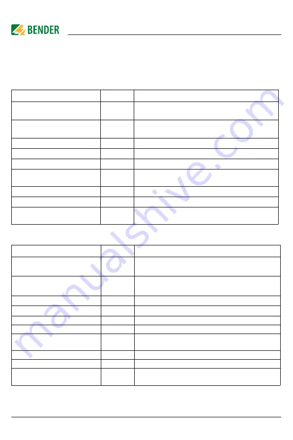 Bender ISOMETER iso1685DP-425 Manual Download Page 70