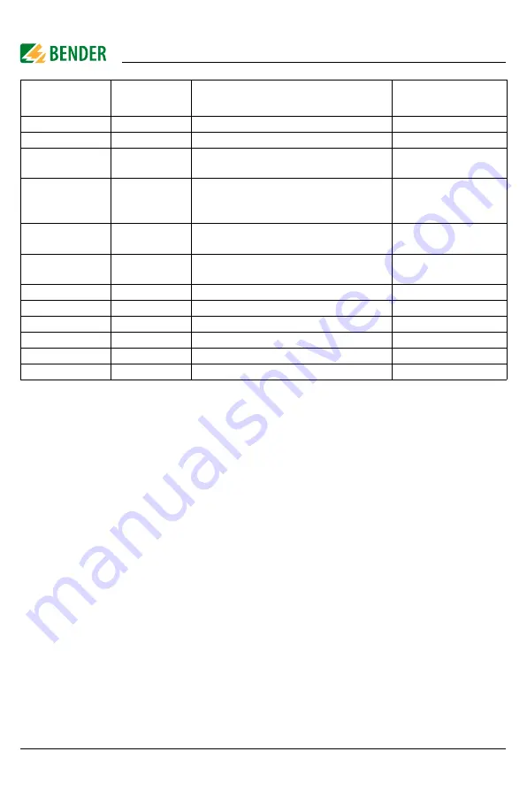 Bender ISOMETER iso1685DP-425 Manual Download Page 72