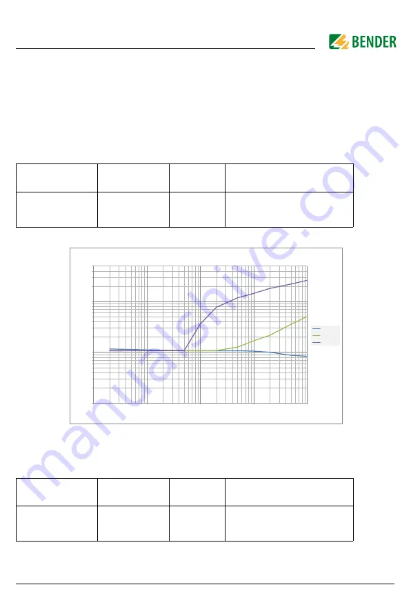 Bender ISOMETER iso1685DP-425 Скачать руководство пользователя страница 75