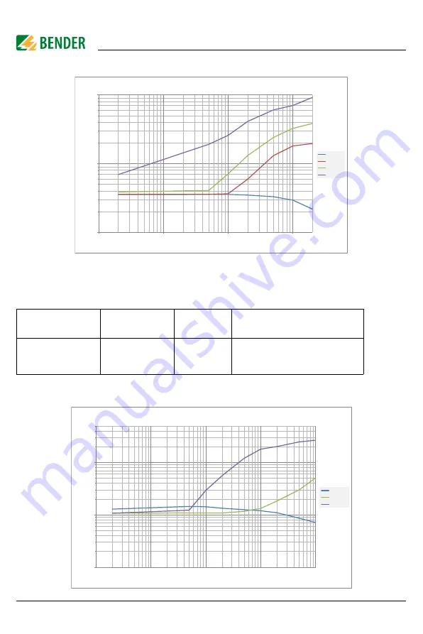 Bender ISOMETER iso1685DP-425 Скачать руководство пользователя страница 76