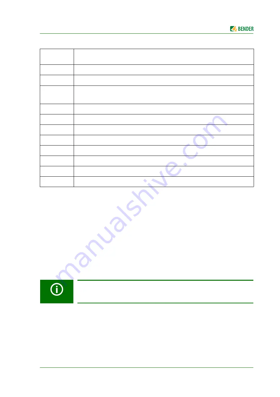 Bender ISOMETER iso1685FR Manual Download Page 27