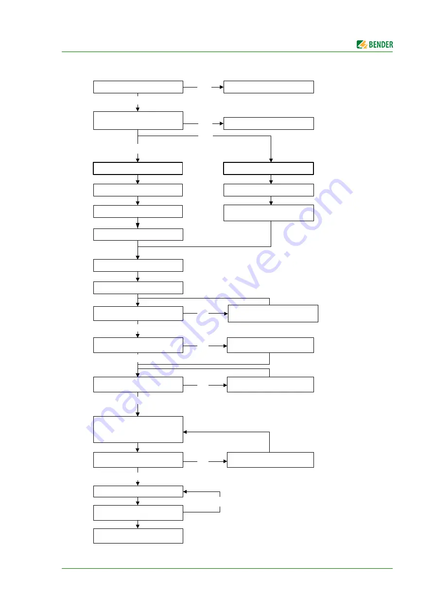 Bender ISOMETER iso1685FR Manual Download Page 29