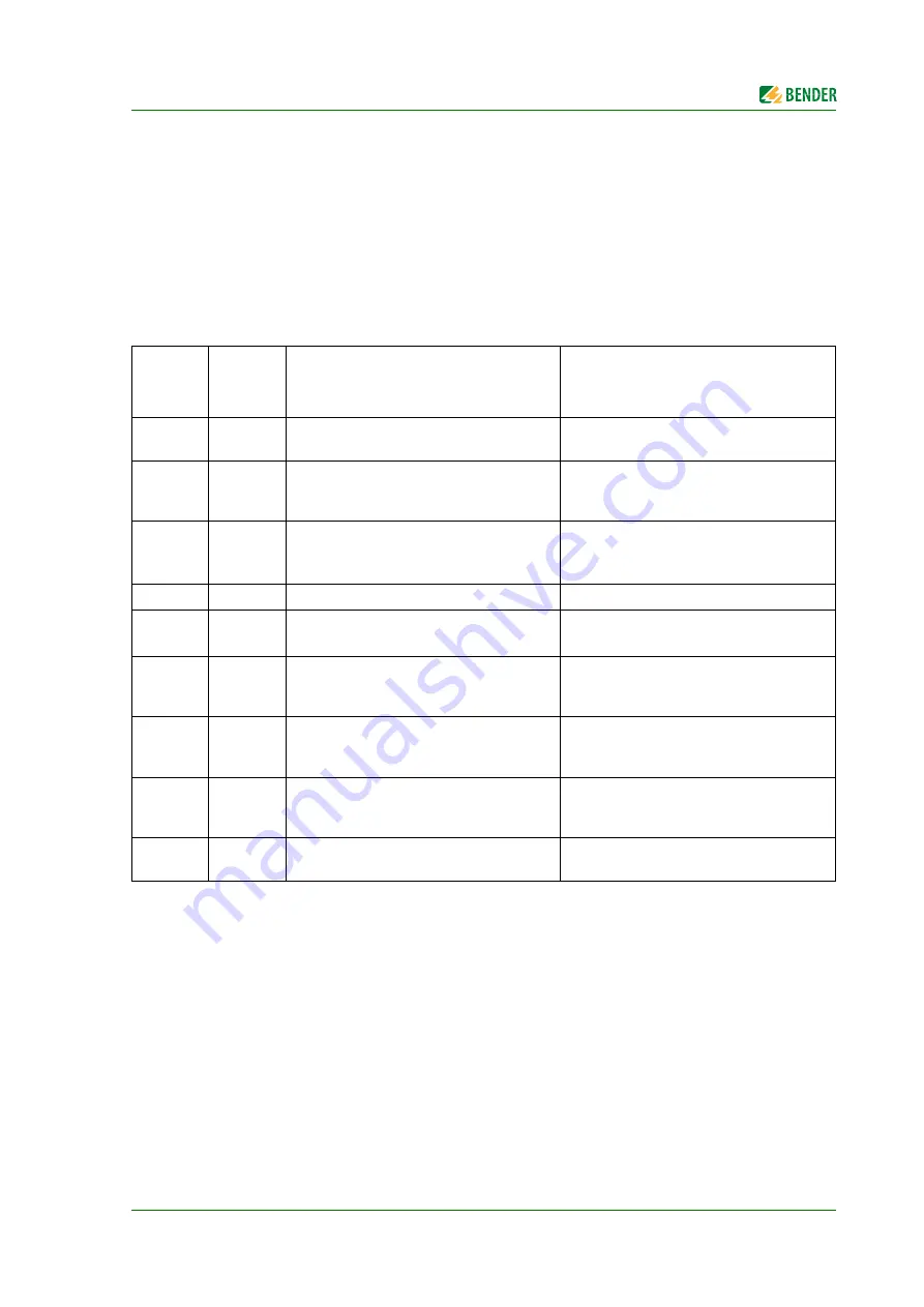 Bender ISOMETER iso1685FR Manual Download Page 37