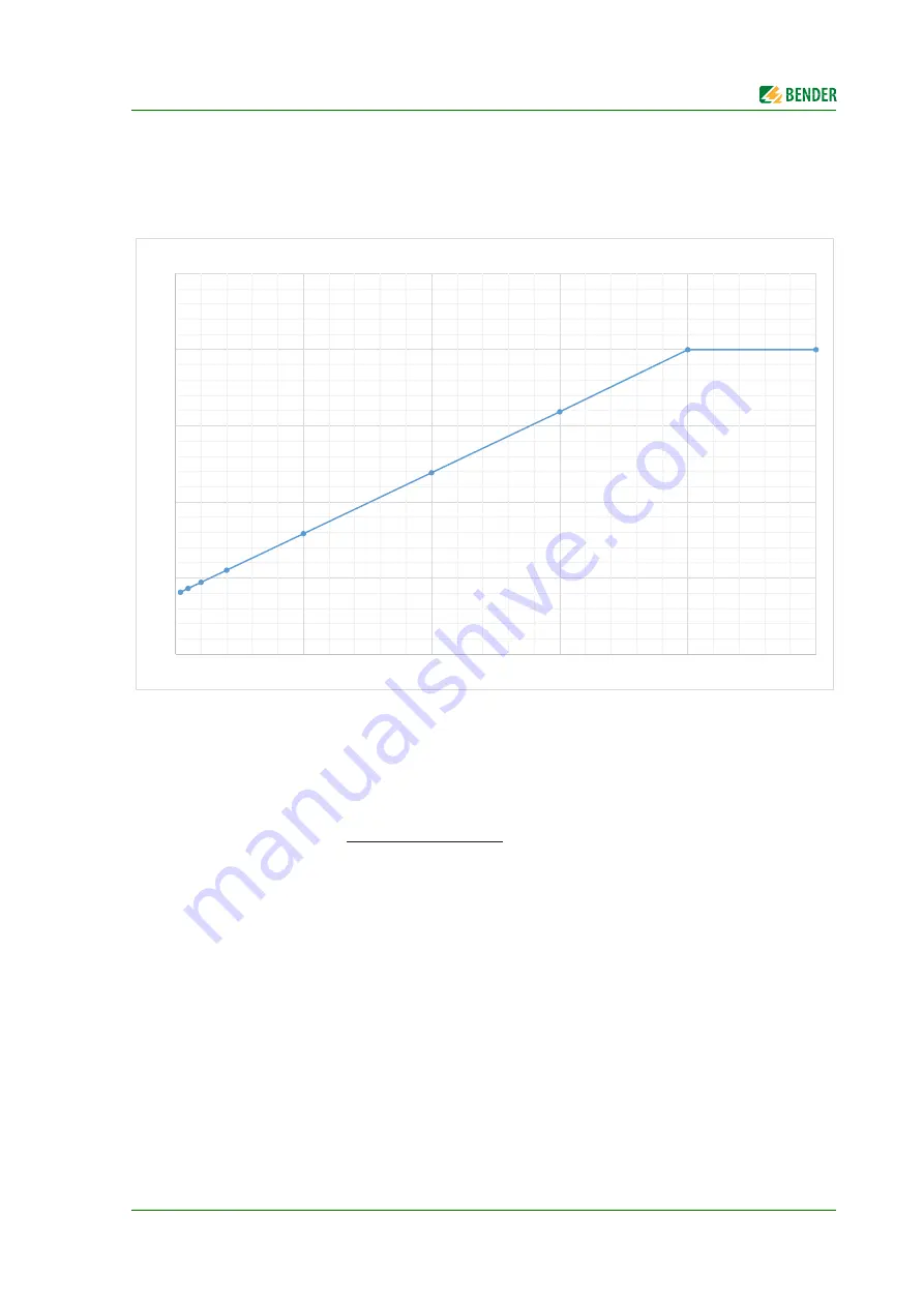 Bender ISOMETER iso1685FR Скачать руководство пользователя страница 41