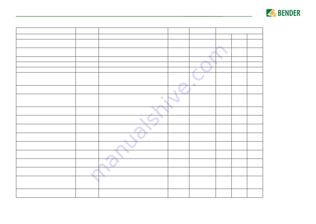 Bender ISOMETER iso685-D-B Скачать руководство пользователя страница 46