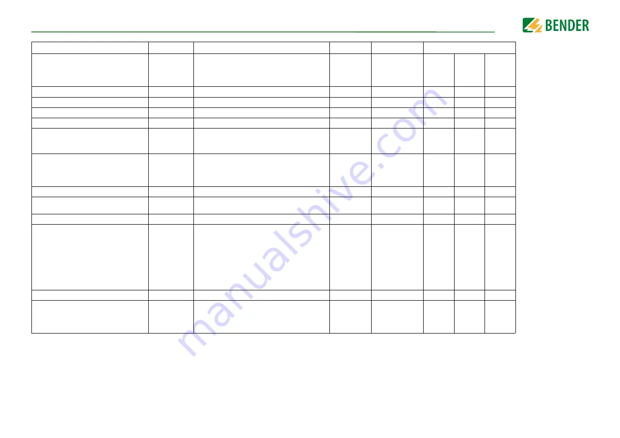 Bender ISOMETER iso685-D-B Скачать руководство пользователя страница 48