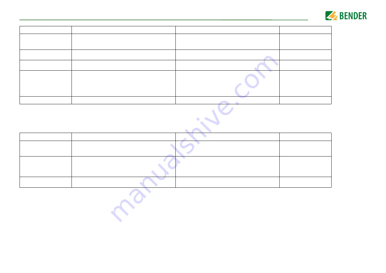 Bender ISOMETER iso685-D-B Manual Download Page 58