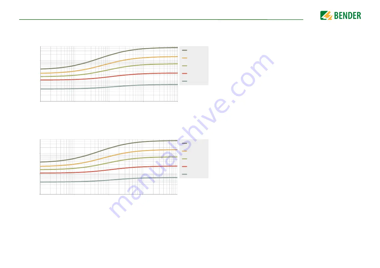 Bender ISOMETER iso685-D Manual Download Page 53