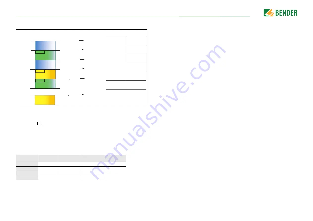 Bender ISOMETER isoBAT425 Скачать руководство пользователя страница 10