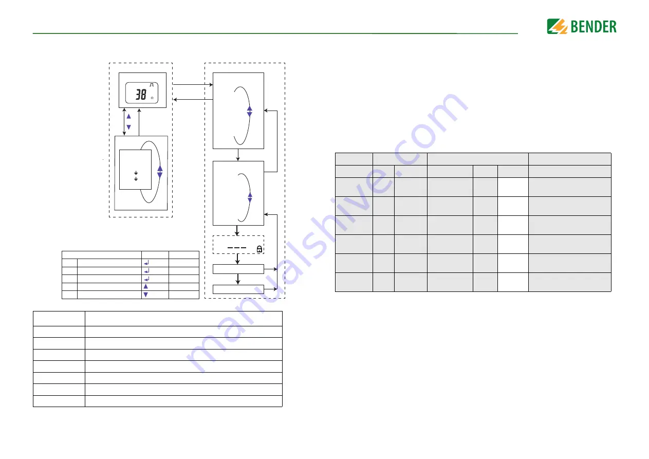 Bender ISOMETER isoBAT425 Manual Download Page 19