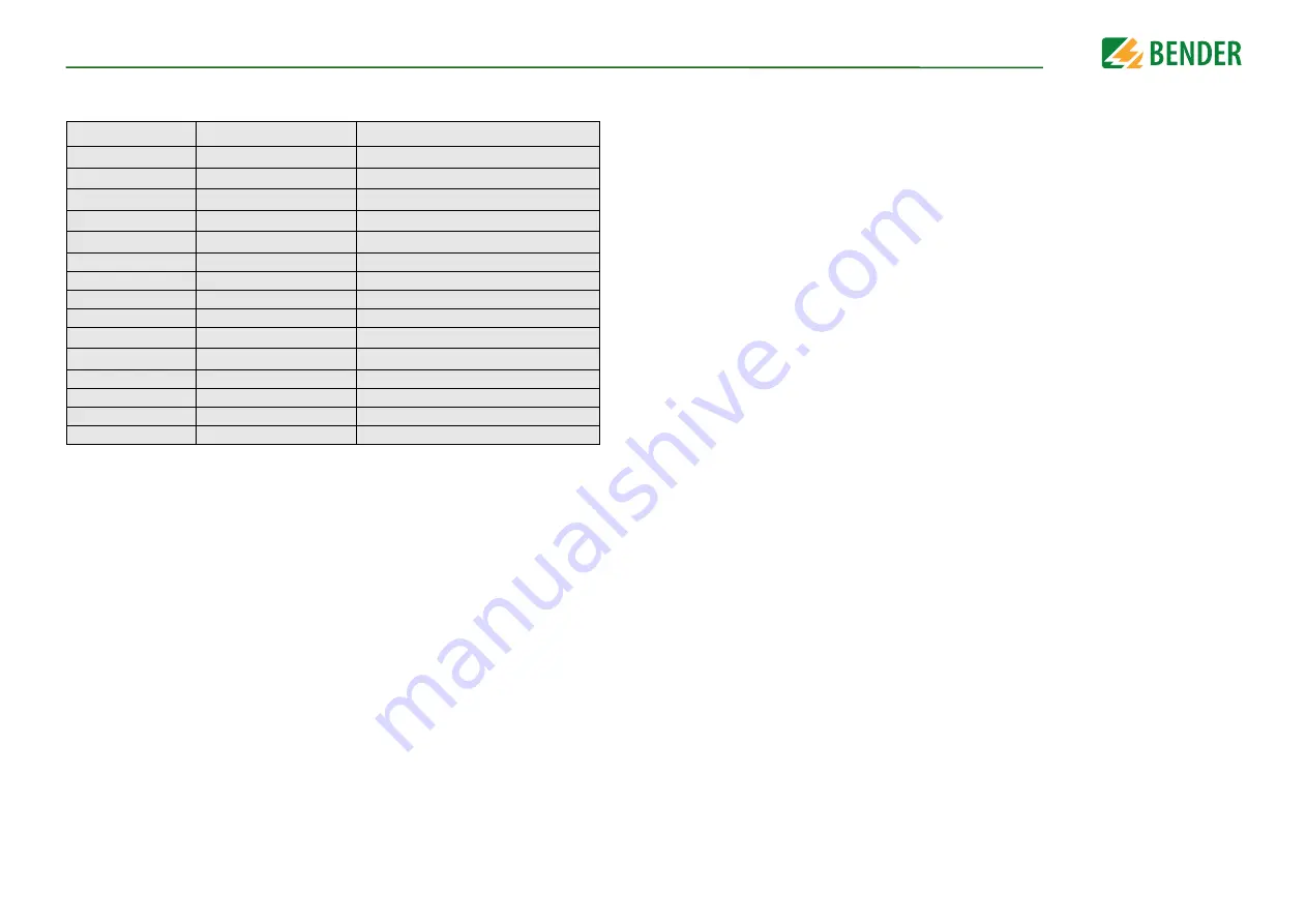 Bender ISOMETER isoBAT425 Manual Download Page 22