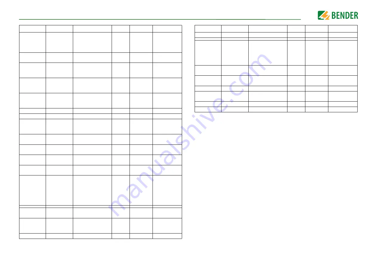 Bender ISOMETER isoBAT425 Manual Download Page 26