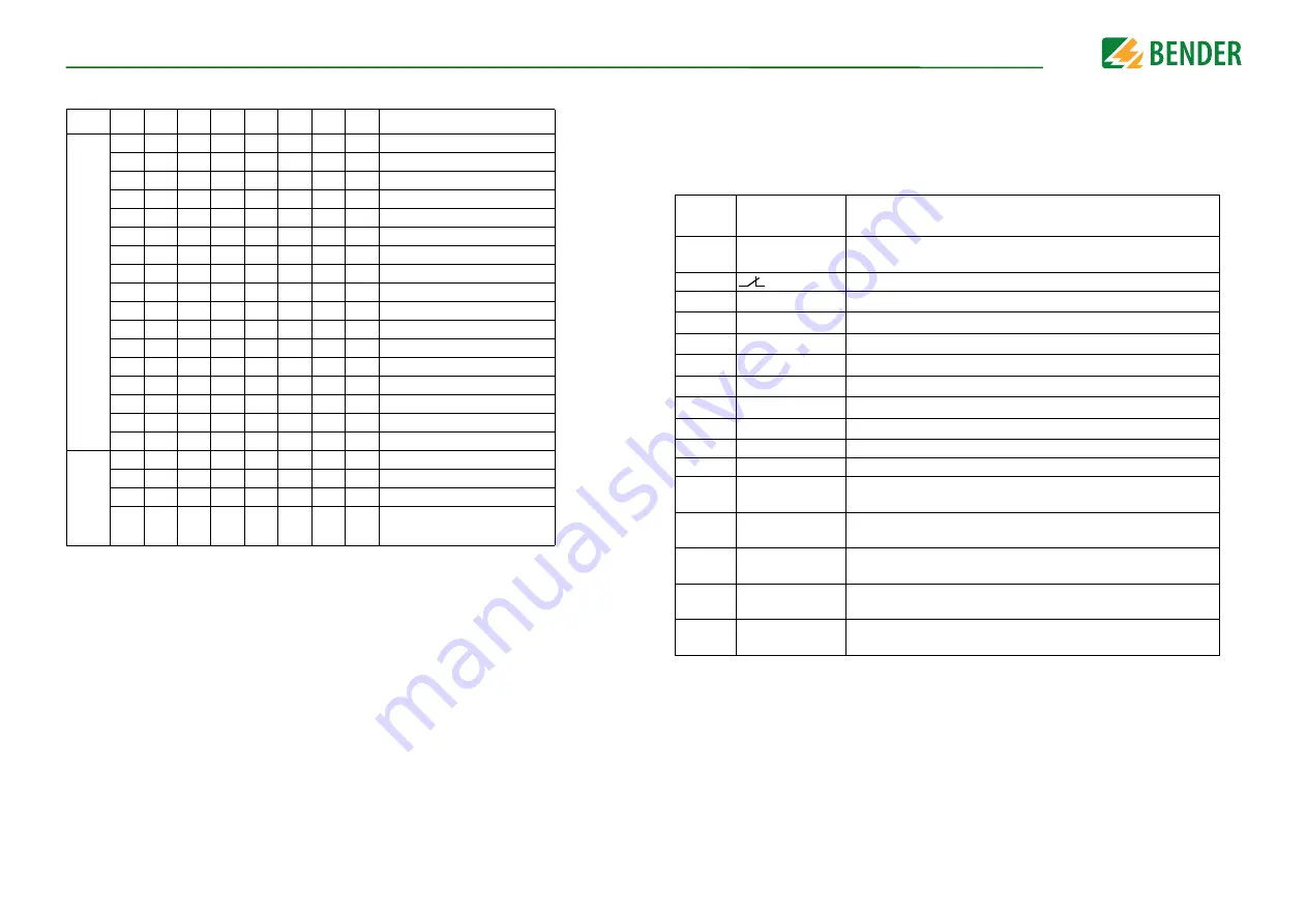 Bender ISOMETER isoBAT425 Manual Download Page 28