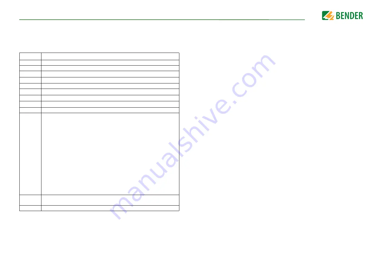 Bender ISOMETER isoBAT425 Manual Download Page 30