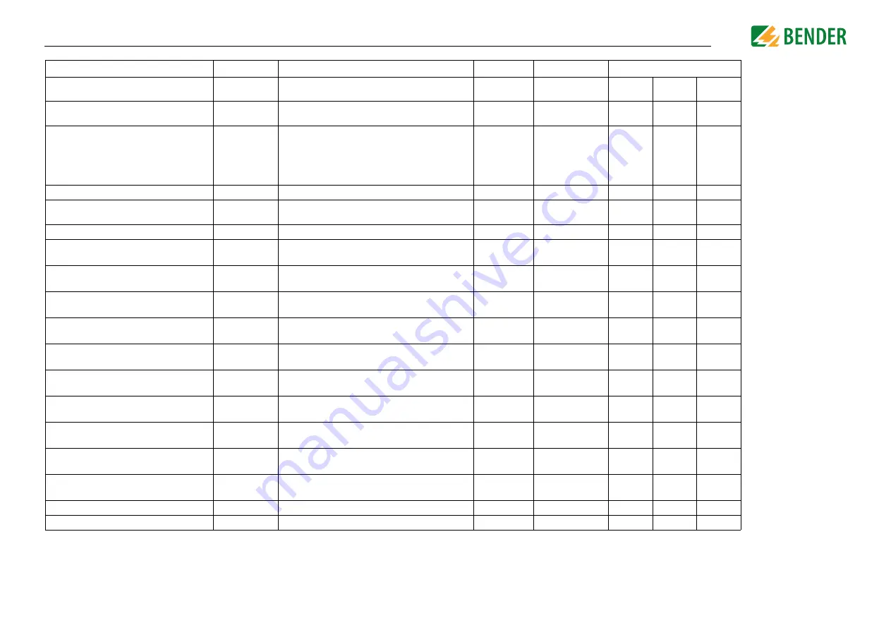 Bender ISOMETER isoHR685W Series Скачать руководство пользователя страница 46