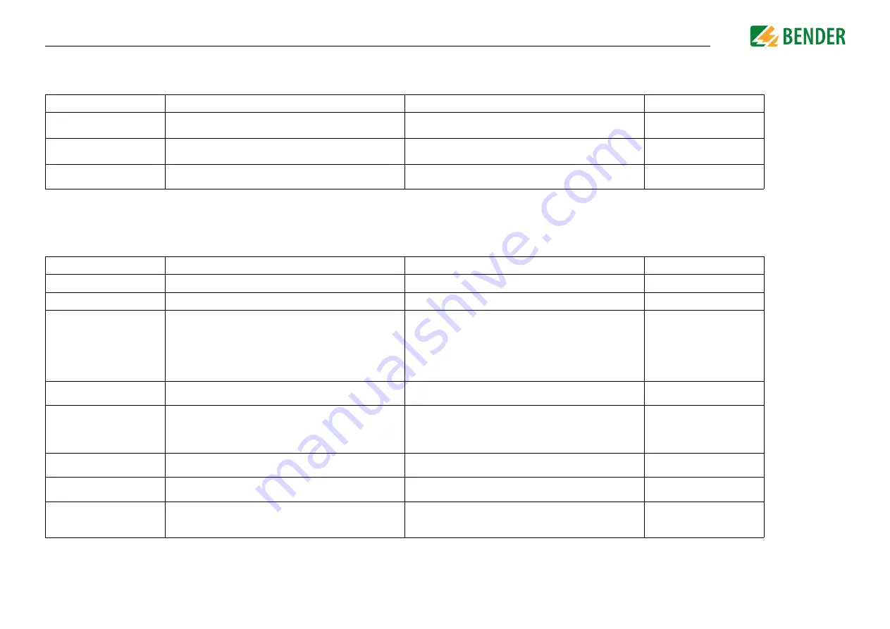 Bender ISOMETER isoHR685W Series Manual Download Page 57